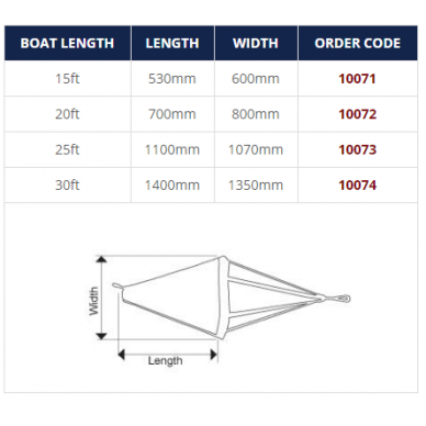 Sea Anchor Drogue Oceansouth (bolat size <4,6m,) 1