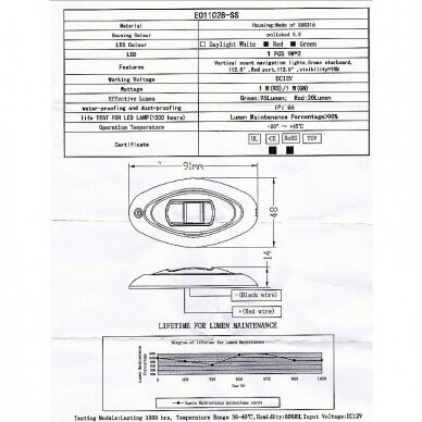 LED Navigation Light (Starboard, Port) Vertical Flush mount.  IP66, DC12V, 1 W, SS316) 3