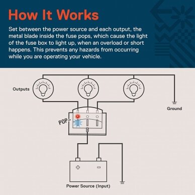 Blade fuse block, with LED light indication, 6 fuses 3