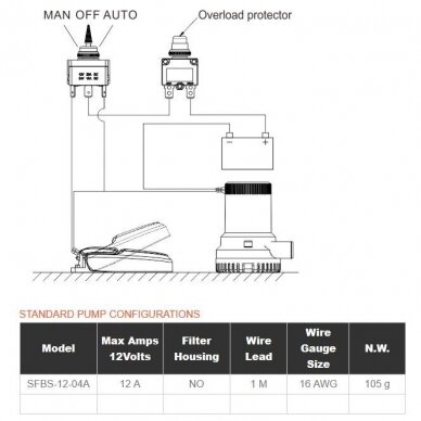 SEAFLO Bilge Pump Float Switch 2